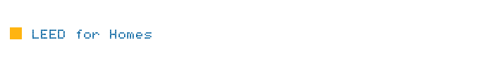 Client List
